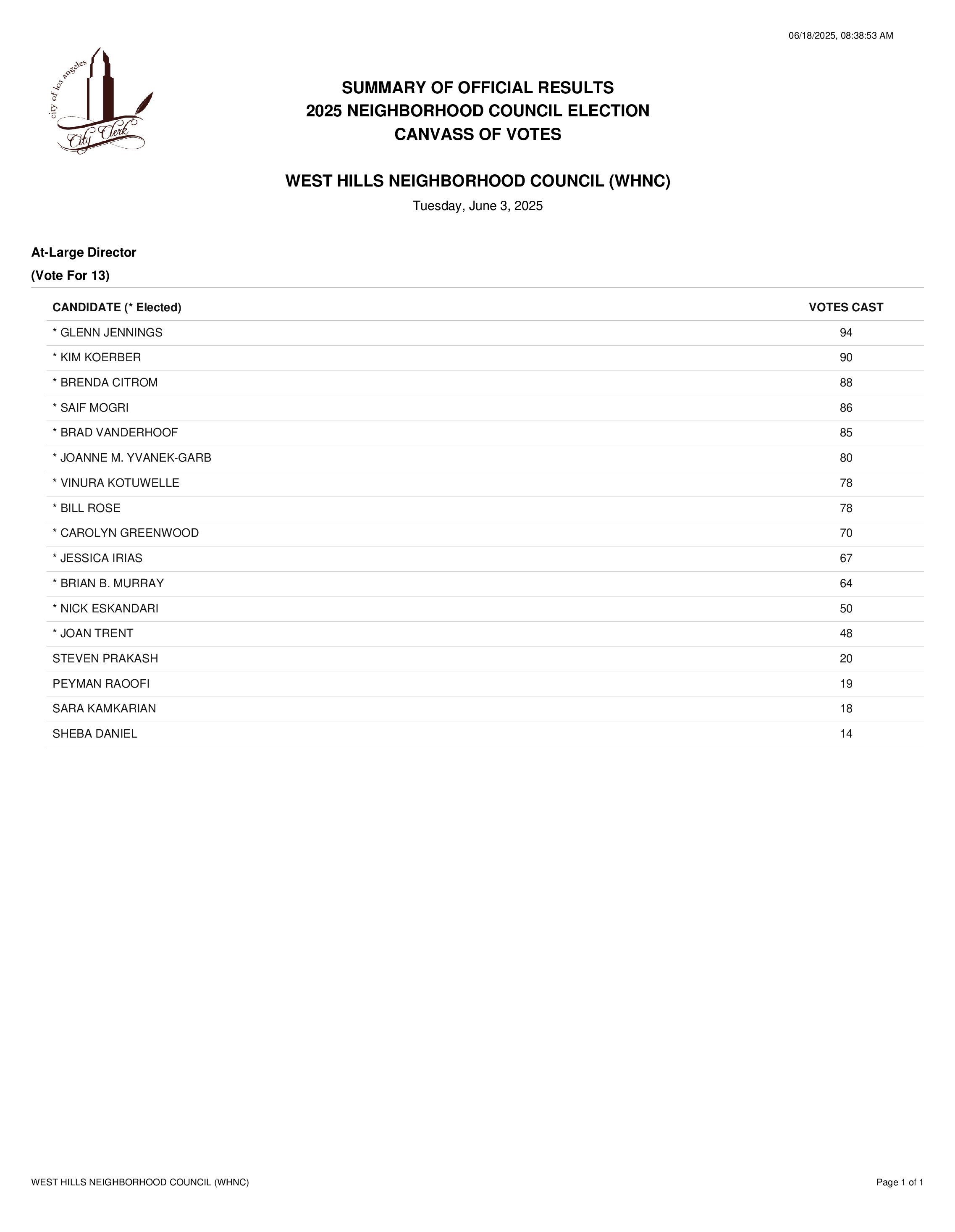Official Election Results